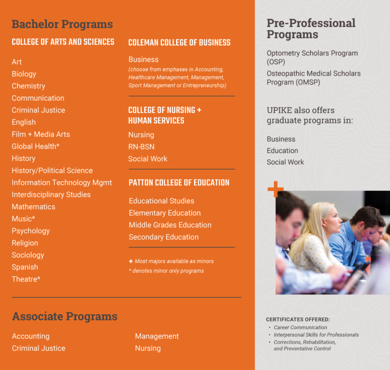 UPIKE Academics UPIKE
